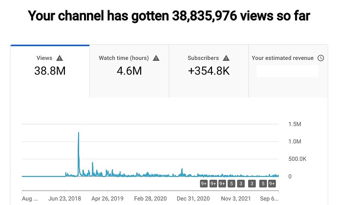 Channel stats