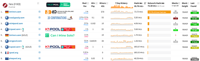 Screenshot 2024-09-12 at 06-42-51 Firo (FIRO) FiroPoW Mining Pools